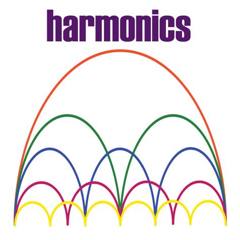 harmonicdiv|HarmonicDiv : r/harmonicdiv